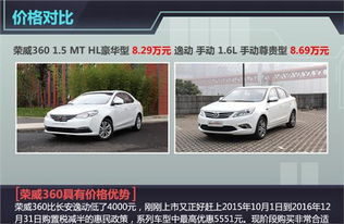 360汽车包围价格多少